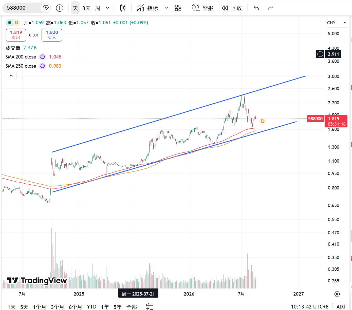 Metrics Ventures:黄金与资源资产吸纳流动性,比特币短期难现超额行情 3