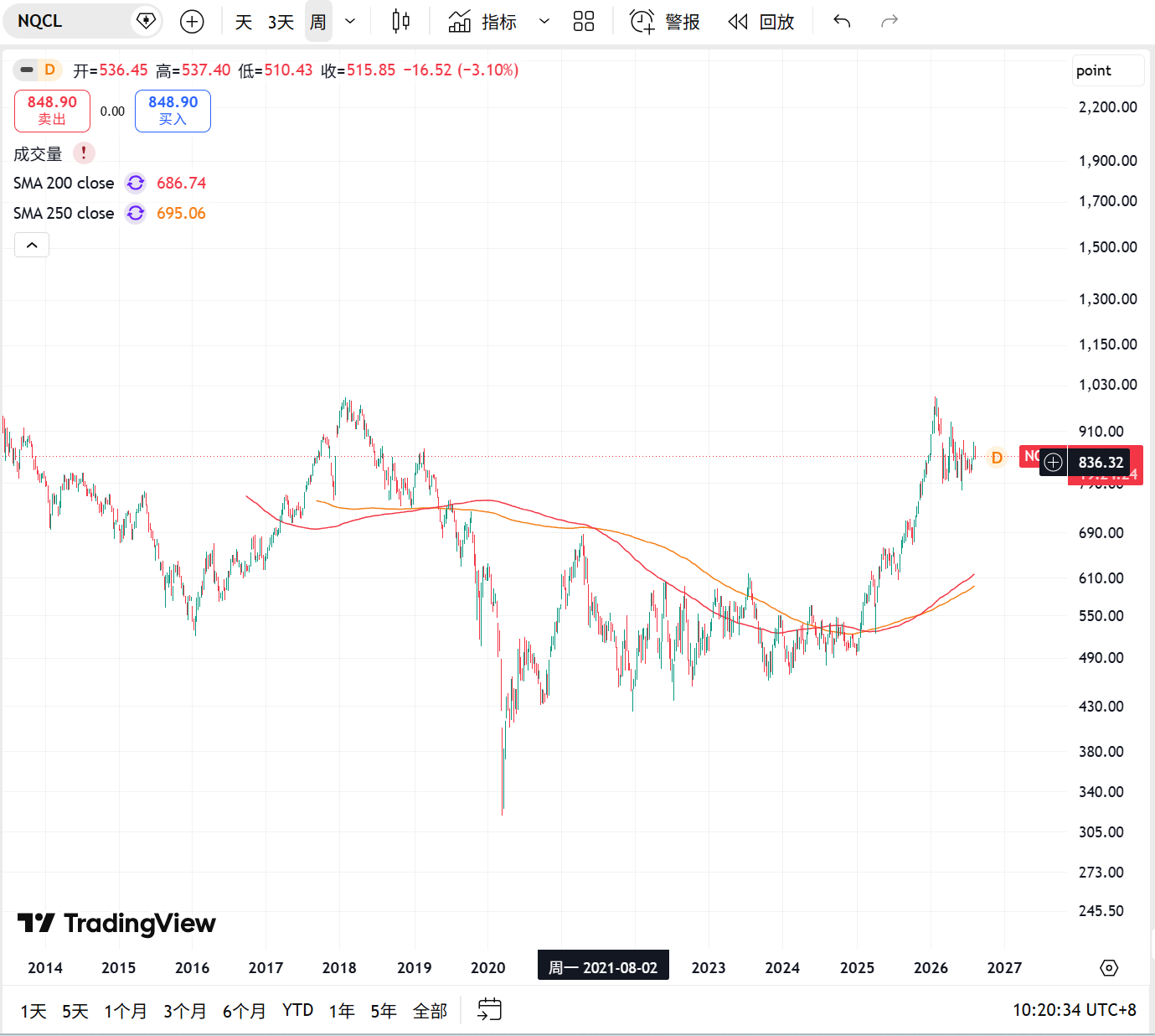 Metrics Ventures:黄金与资源资产吸纳流动性,比特币短期难现超额行情 4