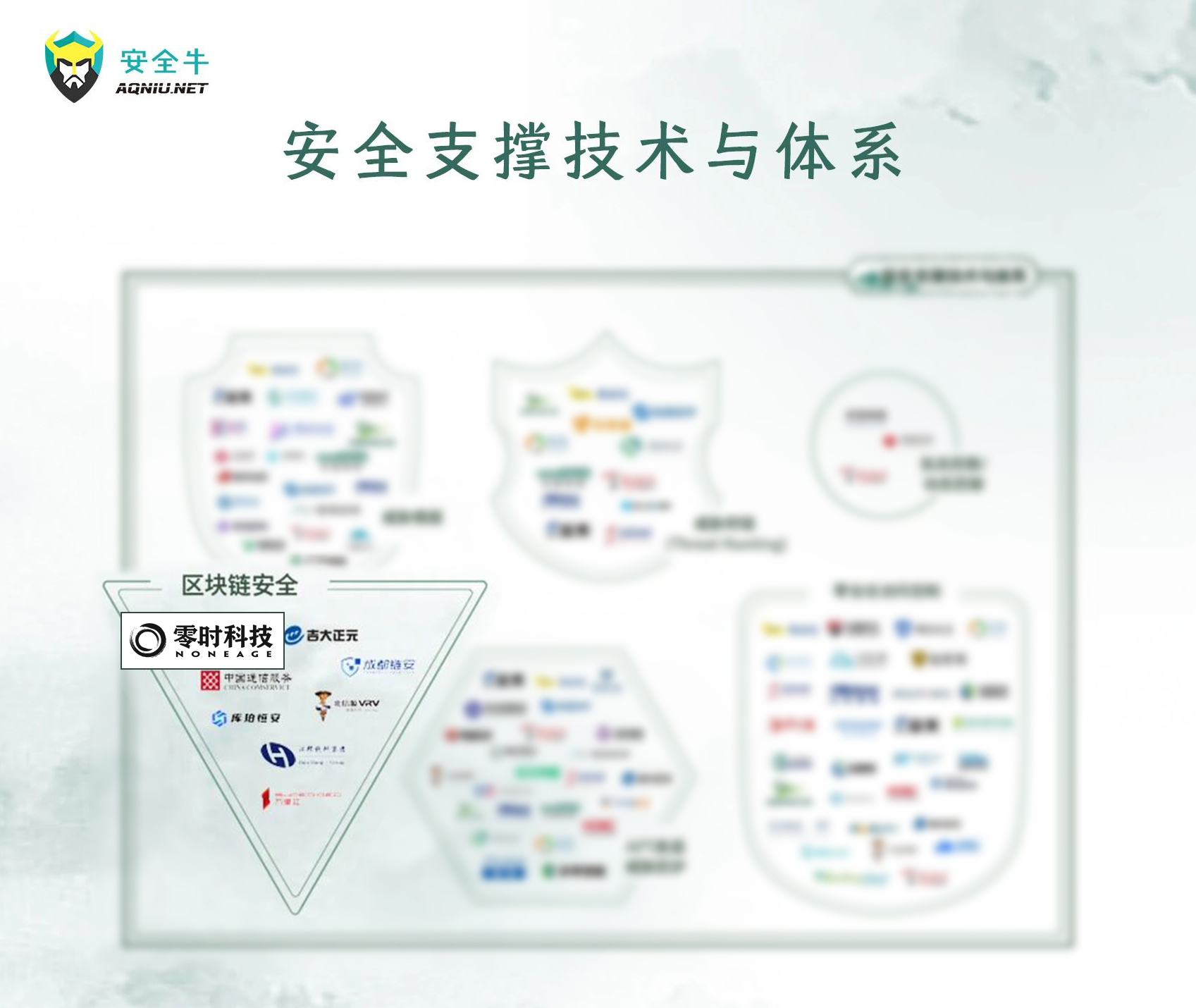 零时科技连续入选安全牛网络安全行业全景图区块链安全领域 3