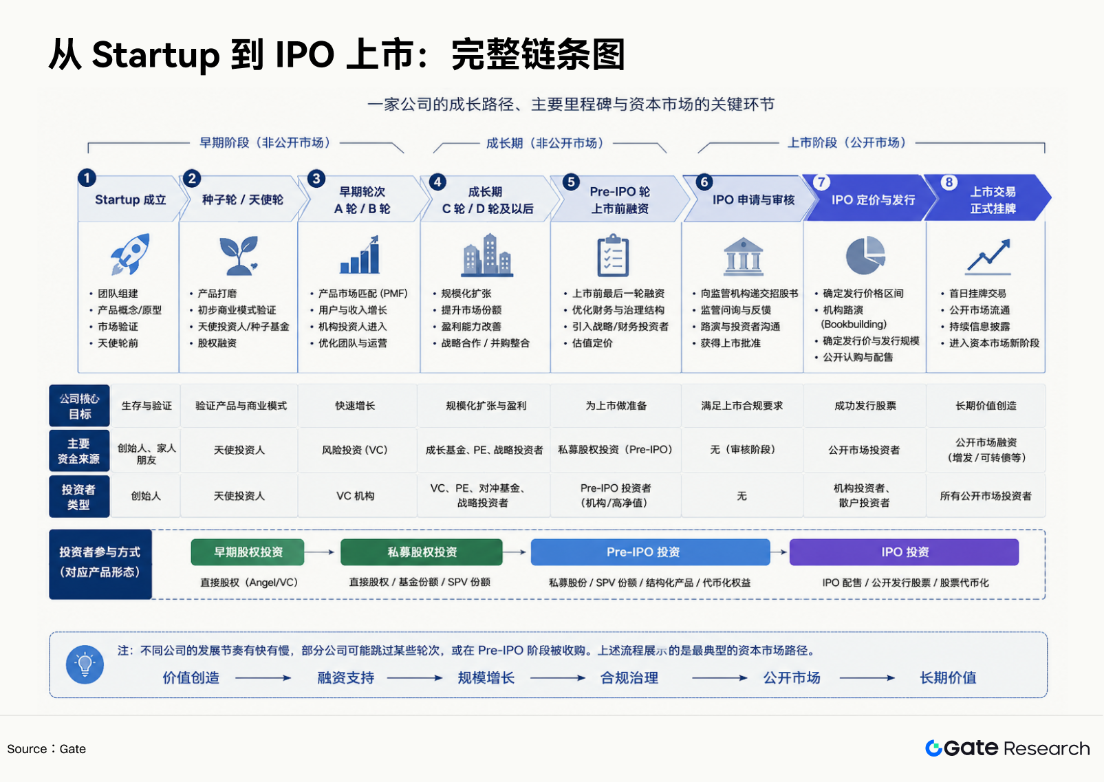 Gate 研究院:加密平台能否打破 IPO 配售壁垒 2