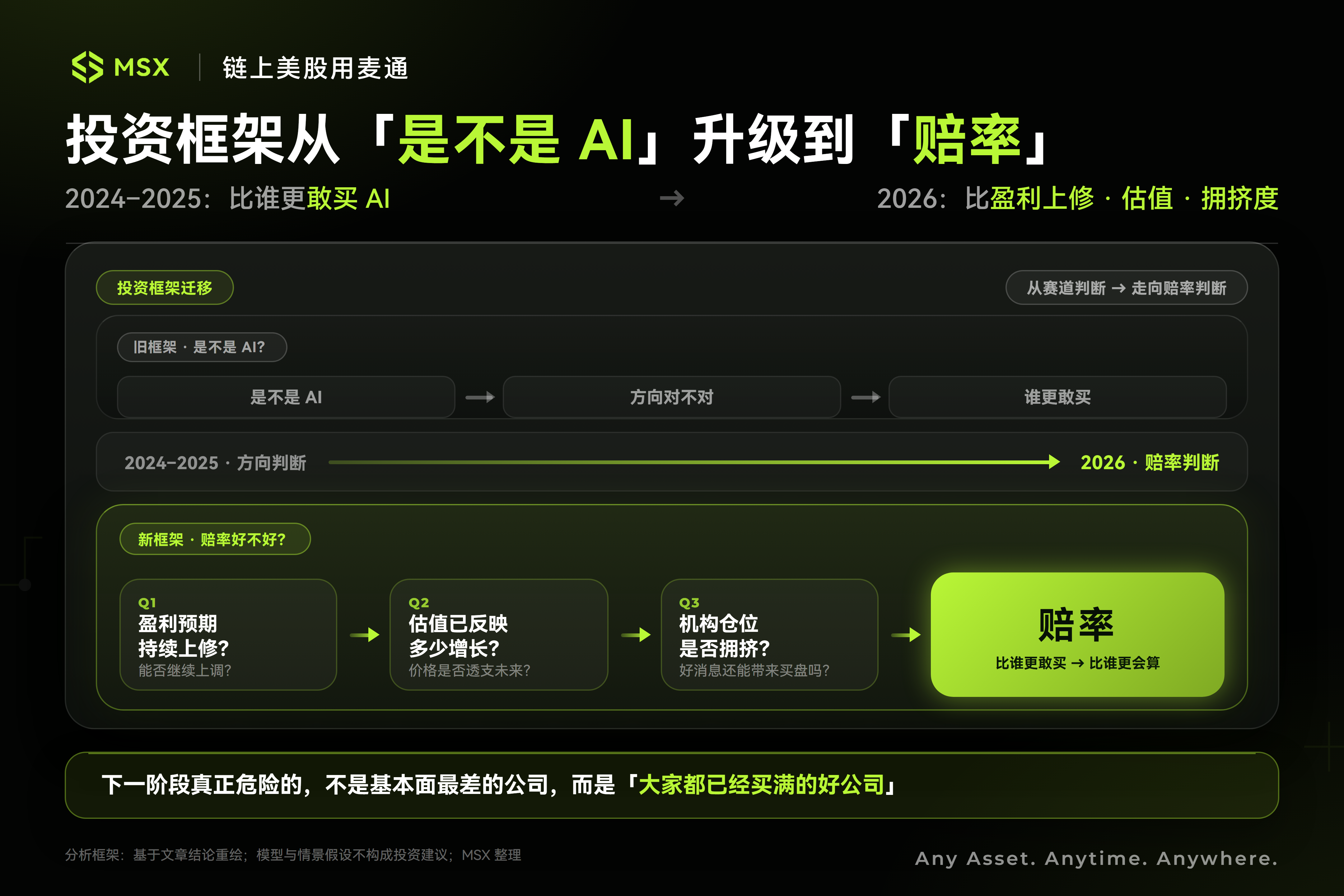 二季度 13F 显示 AI 交易分化加剧,华尔街开始重算赔率 5