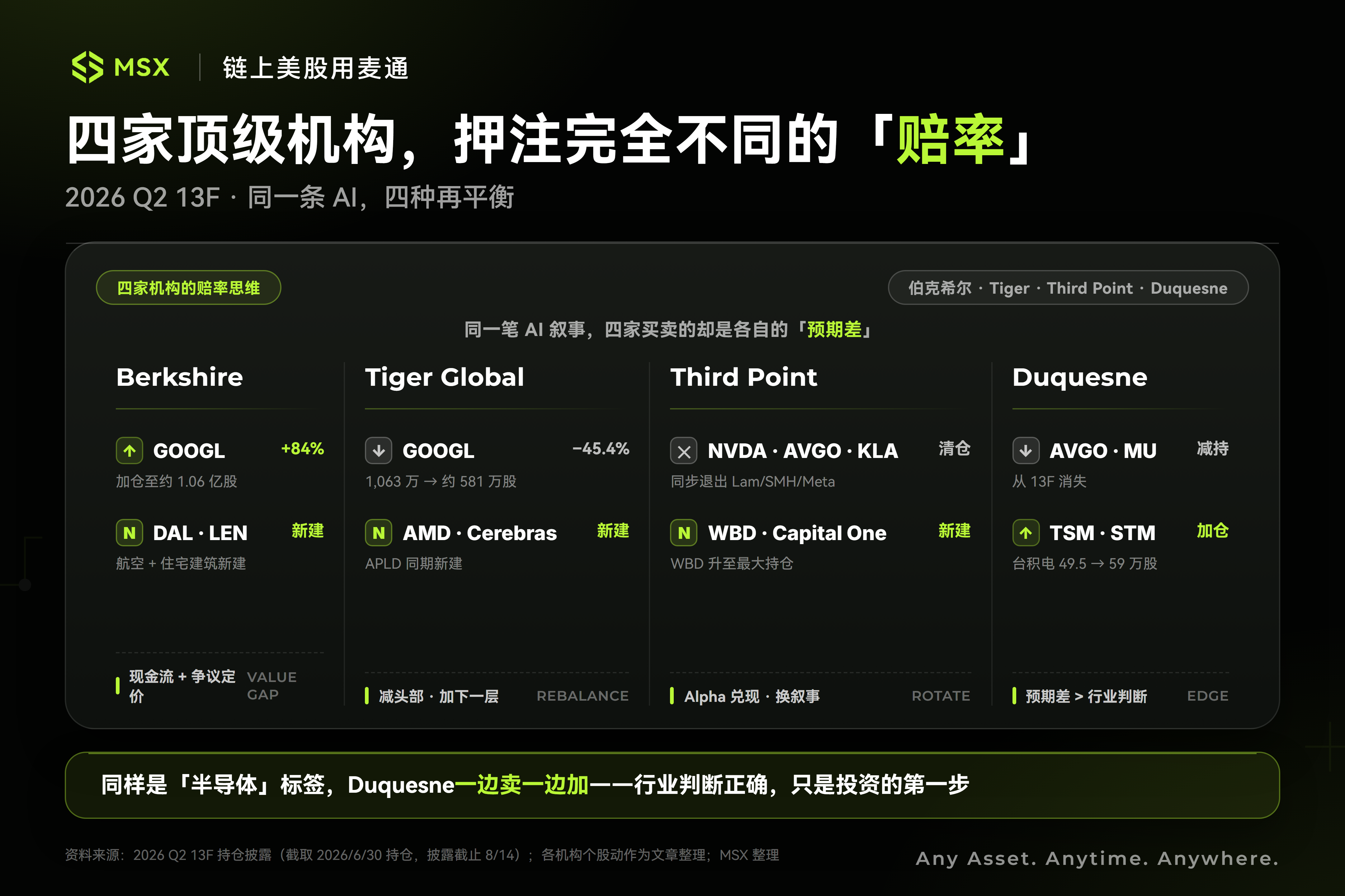 二季度 13F 显示 AI 交易分化加剧,华尔街开始重算赔率 3