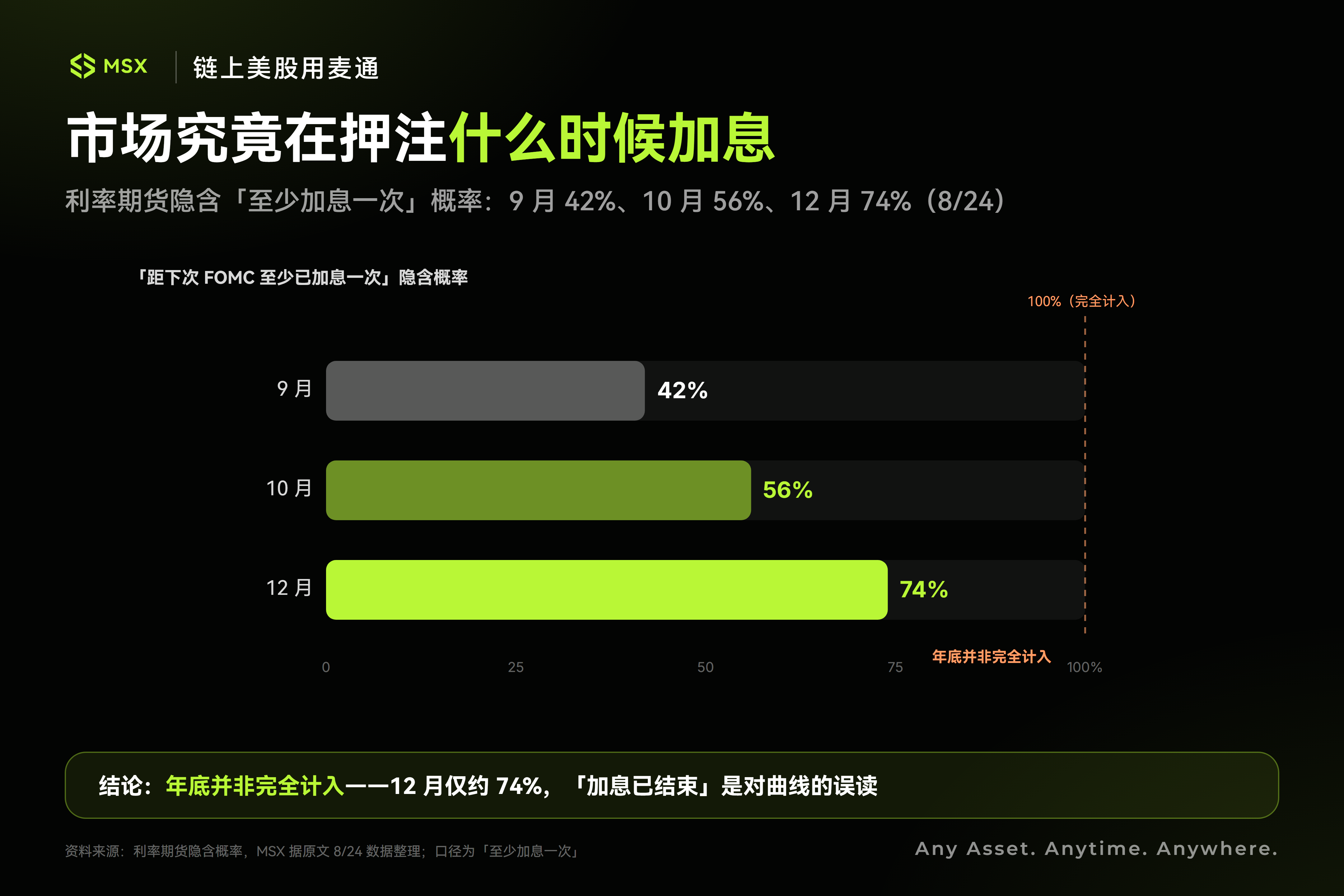 杰克逊霍尔与英伟达财报交汇，美股估值面临长期利率考验 3