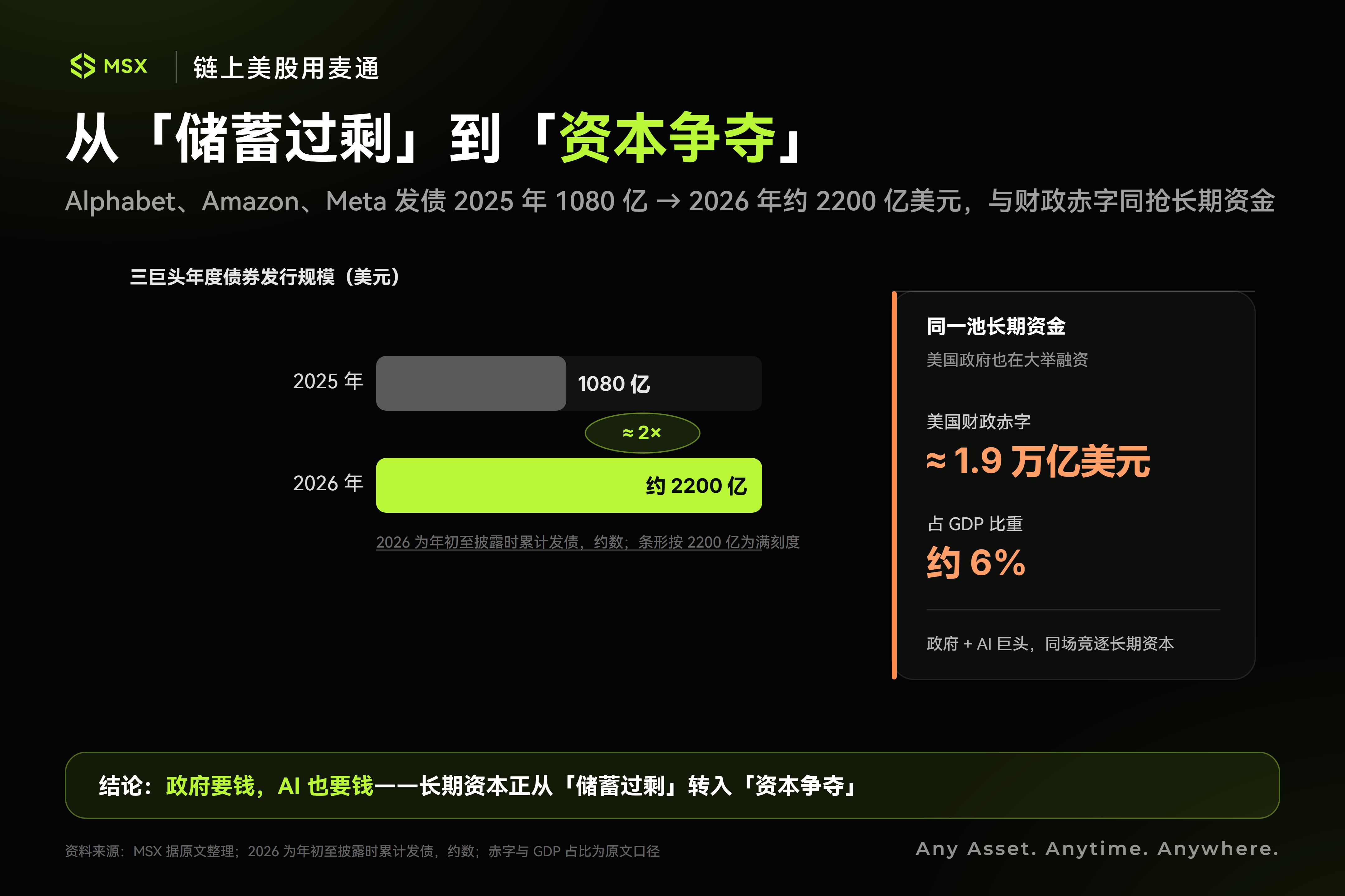 杰克逊霍尔与英伟达财报交汇，美股估值面临长期利率考验 5