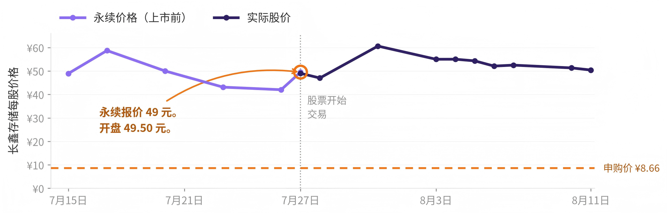 宇树 IPO 价差引出对冲思路:上市前可借永续合约锁定收益 4