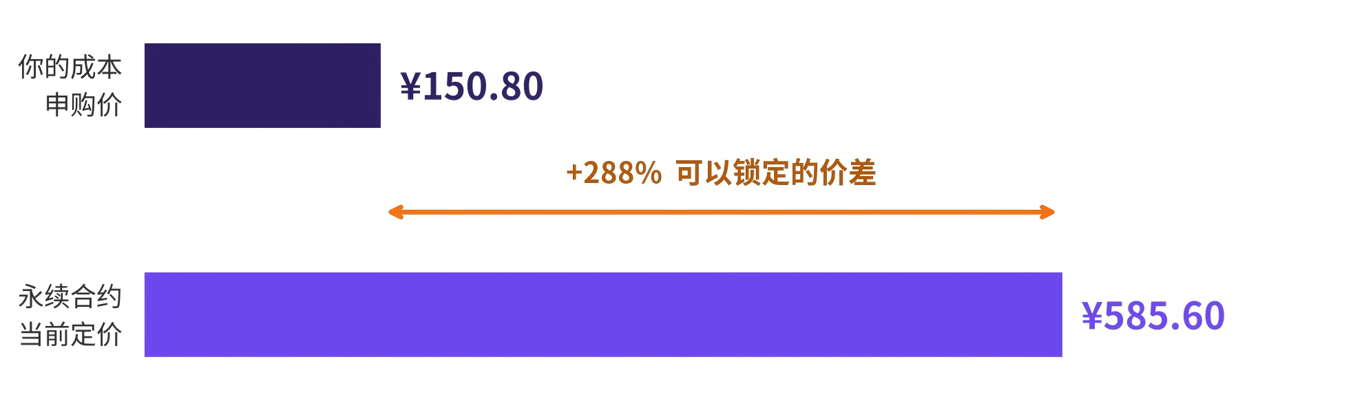 宇树 IPO 价差引出对冲思路:上市前可借永续合约锁定收益 2