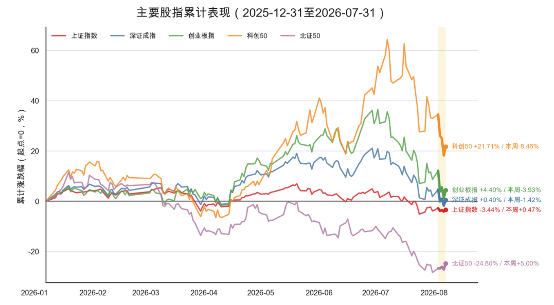 JZL Capital 周报:美联储分歧扩大,ETF 流出压制 BTC 8