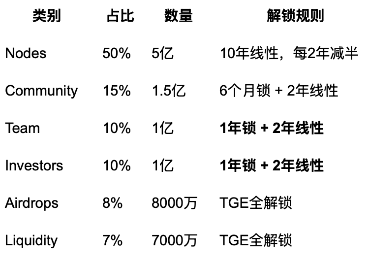 DGrid AI押注链上验证与开放市场,重构AI基础设施 2