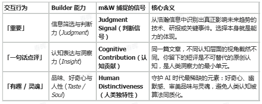 m&W 1.0发布路径设想：从认知信号走向链上可信协作 4
