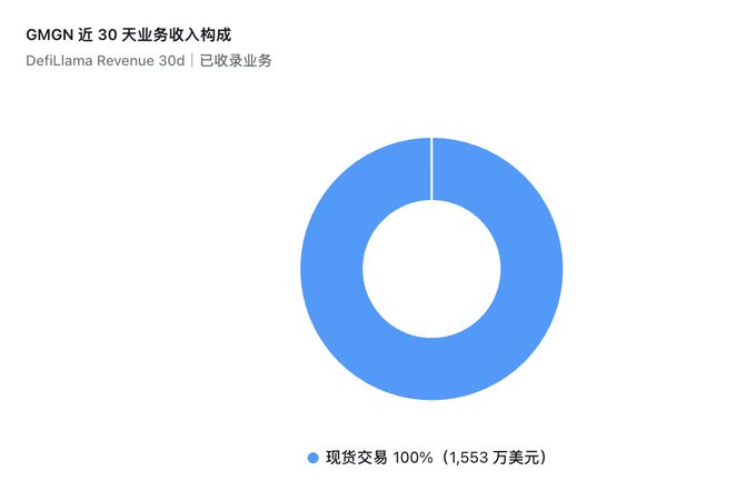 Crypto trading front ends are pulling in millions a month as wallets, meme terminals and social apps fight for user flow