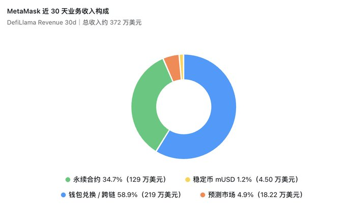 Crypto trading front ends are pulling in millions a month as wallets, meme terminals and social apps fight for user flow