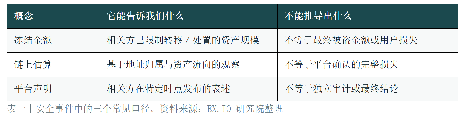 30 亿美元冻结背后：托管竞争转向制度可验证性 2