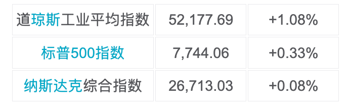 Bitget UEX daily: U.S. September PPI rises 1.3% as TSMC profit jumps 68.7% 2