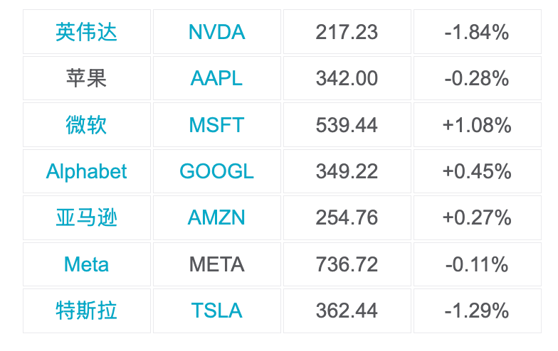 Bitget UEX daily: U.S. September PPI rises 1.3% as TSMC profit jumps 68.7% 3