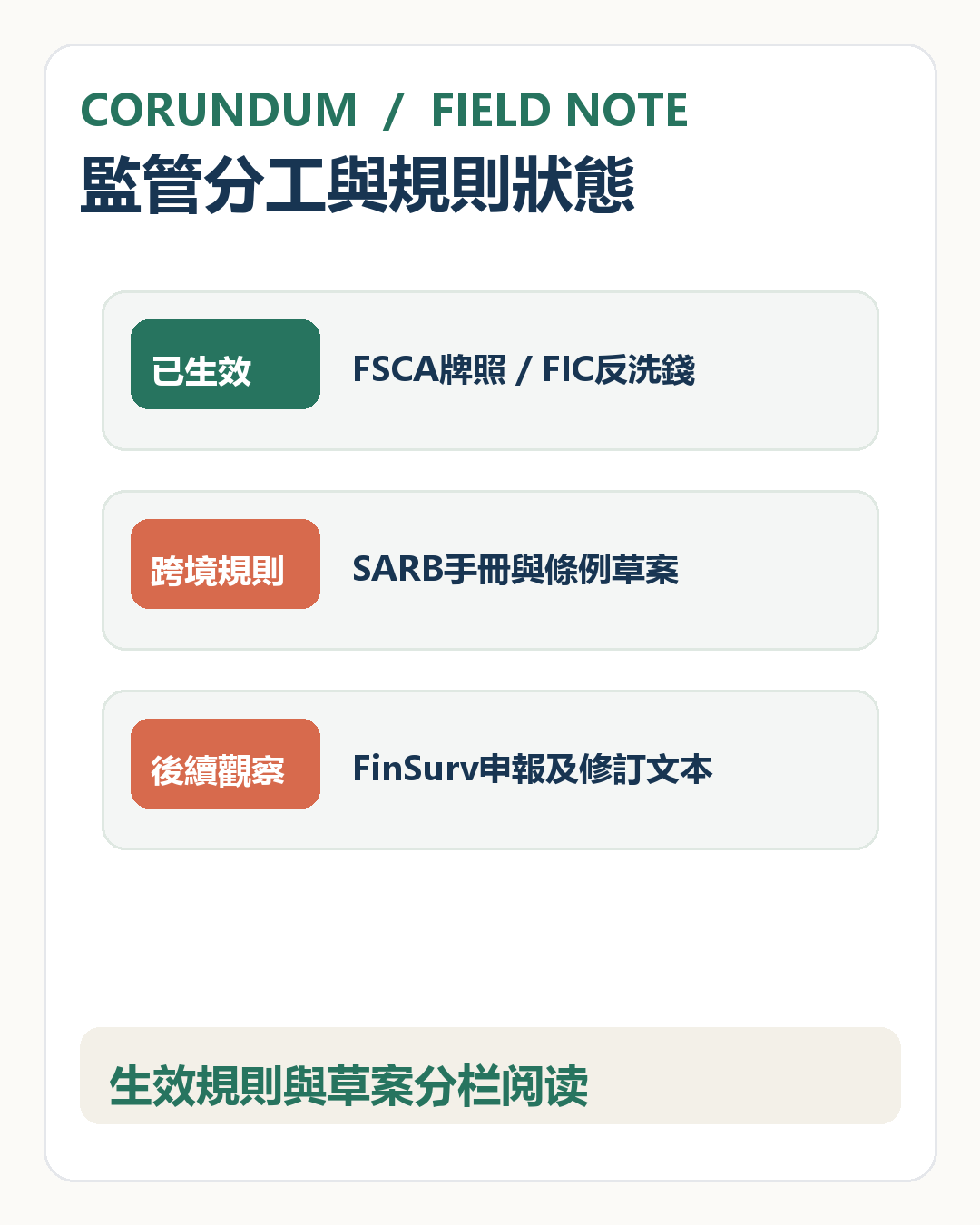 南非加密监管进入执行期：FSCA 牌照落地，跨境申报仍处草案阶段 5