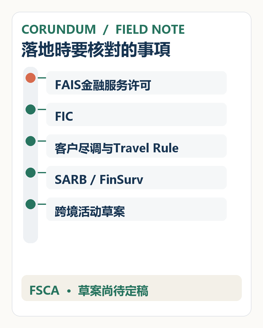 南非加密监管进入执行期：FSCA 牌照落地，跨境申报仍处草案阶段 6