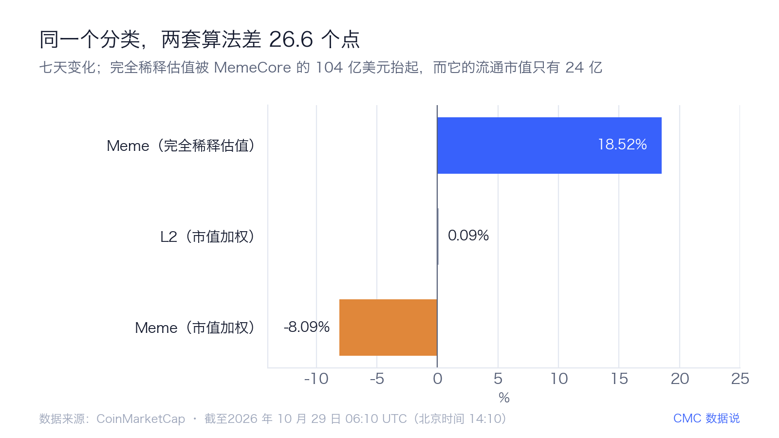 谷歌财报夜代币化 Alphabet 登上加密热搜,原油合约成多头最拥挤标的 2