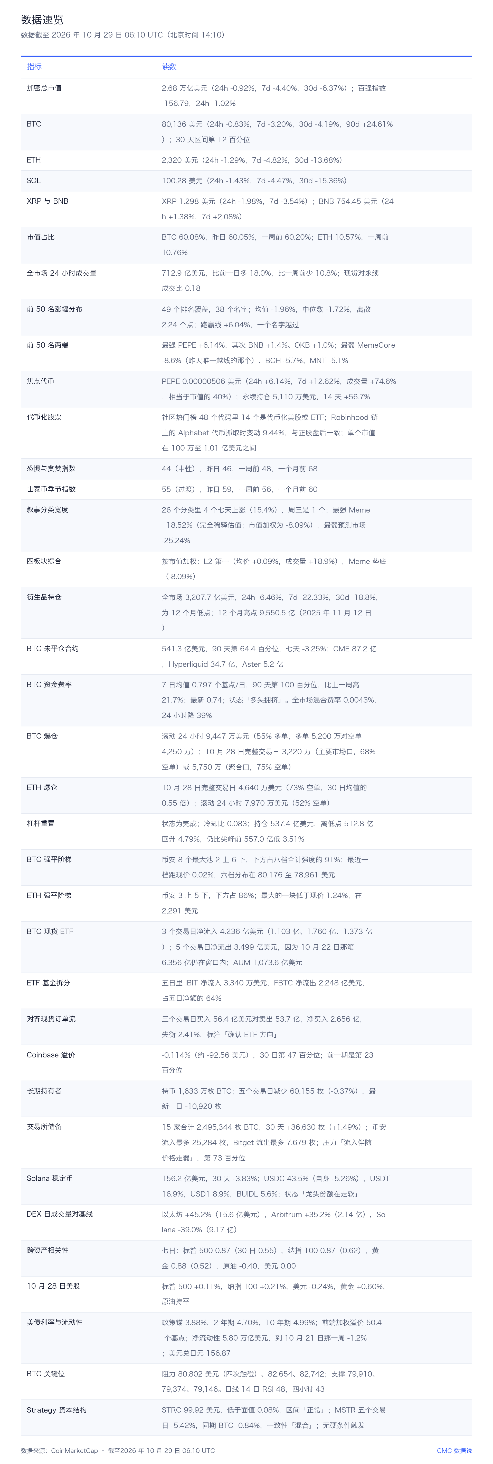 谷歌财报夜代币化 Alphabet 登上加密热搜,原油合约成多头最拥挤标的 3