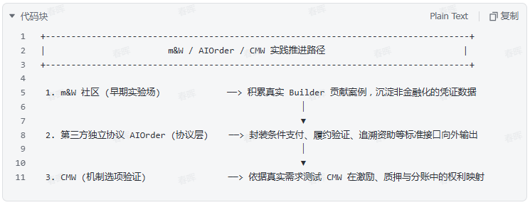 EcoFi Framework Maps Out How Agent Economies Could Capture and Recycle Value 6