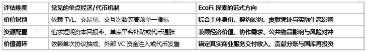 EcoFi Framework Maps Out How Agent Economies Could Capture and Recycle Value 5
